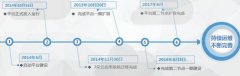 的精神能够放正在对数据资本的整合方面